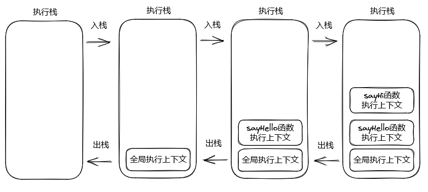 执行上下文与执行栈