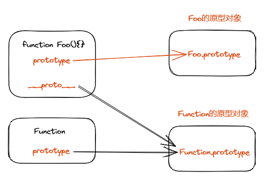 构造函数与Function的关系