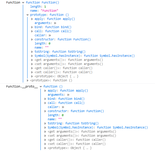 Function与Function.__proto__