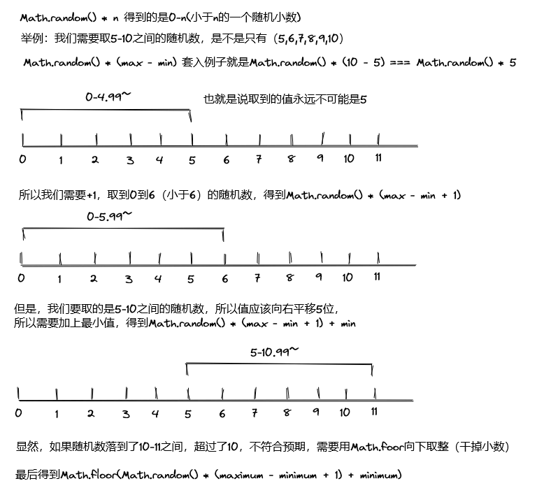 JS取随机数